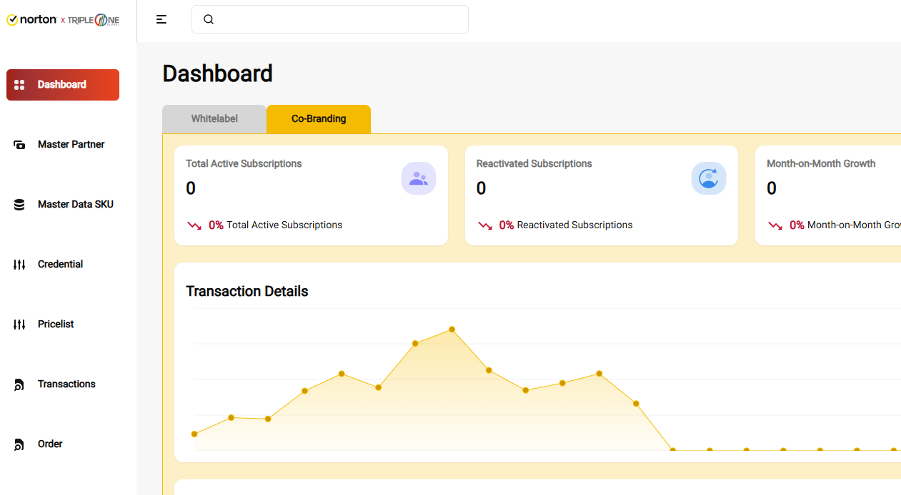 Norton co-branding dashboard preview