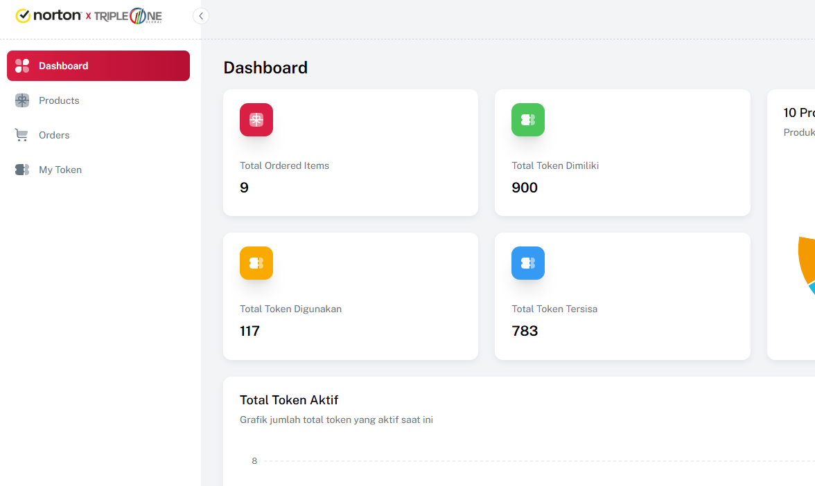 Norton B2B dashboard preview