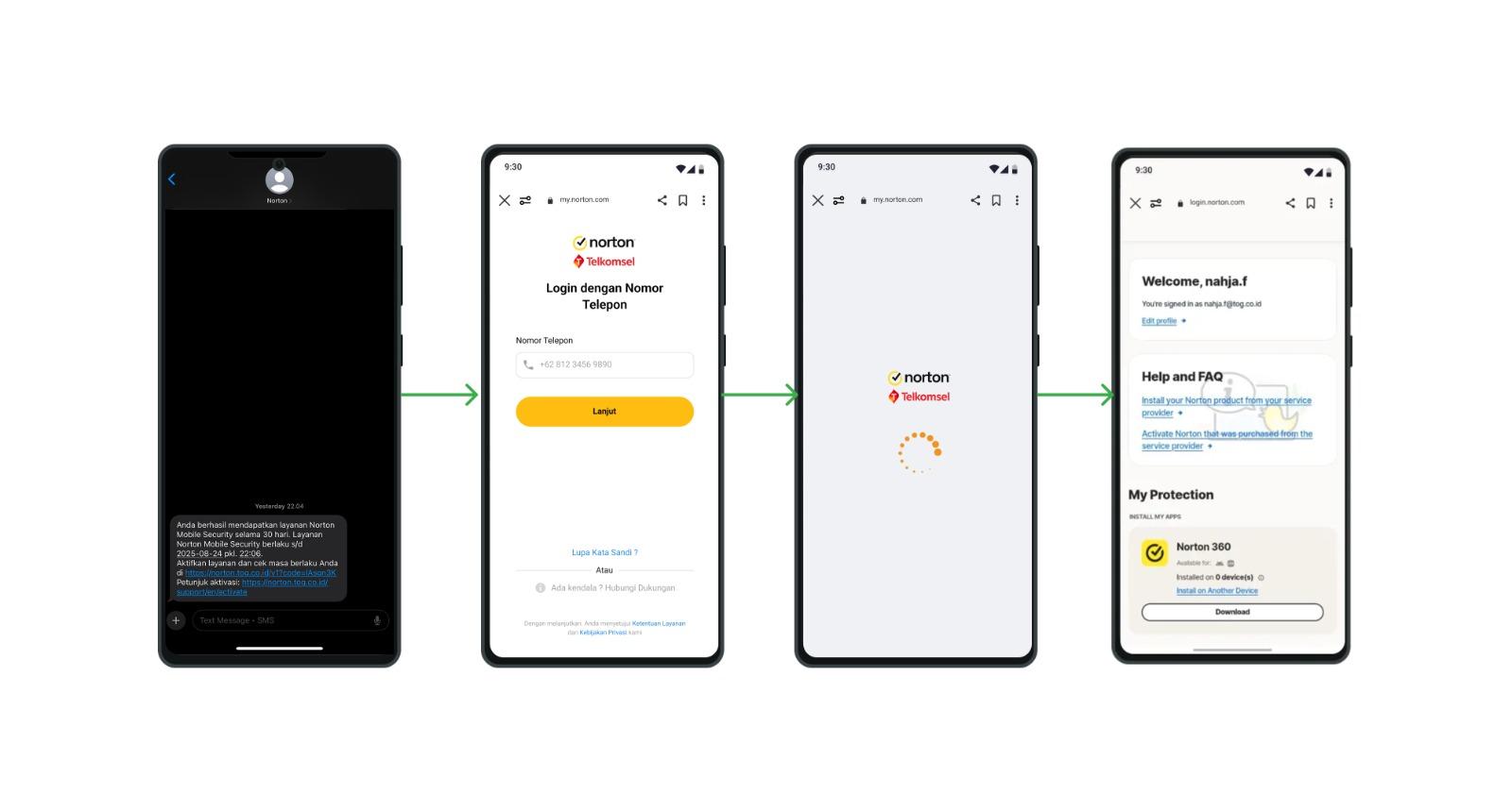 Norton MSISDN login flow on mobile